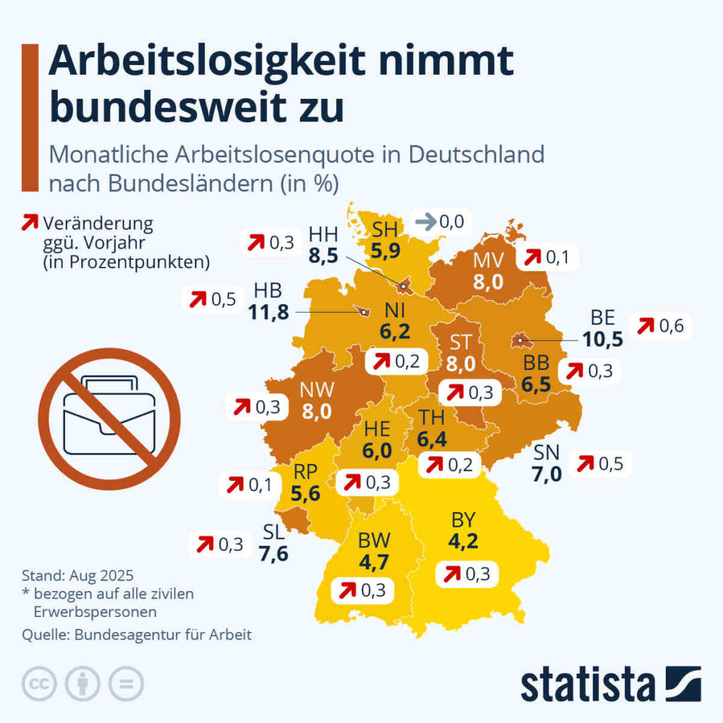Deutschland Arbeitslosigkeit im Okt. 2023
