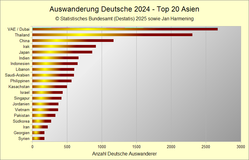 Auswanderung Deutsche 2024 - Top 20 Asien Auswanderung Deutsche 2024 - Top 20 Asien