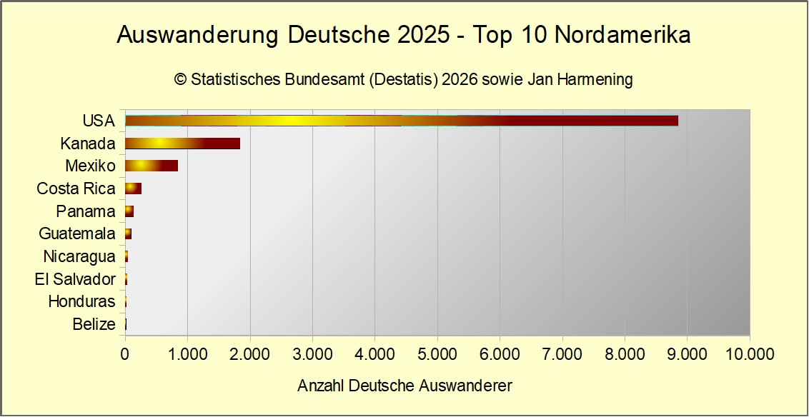 Auswanderung Deutsche 2024 - Top 5 Nordamerika Auswanderung Deutsche 2025 - Top 10 Nordamerika